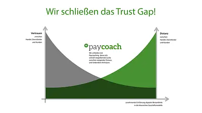 Paycoach AG
