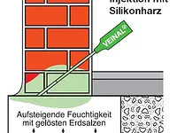 RC Bausanierung GmbH - cliccare per ingrandire l’immagine 10 in una lightbox