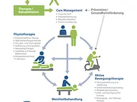Physio One – click to enlarge the image 8 in a lightbox