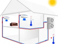 Brügger Haustechnik AG - Klicken Sie, um das Bild 2 in einer Lightbox vergrössert darzustellen