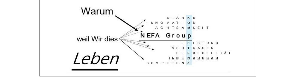 NEFA Group AG