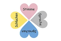 Praxis für Logopädie-Logo