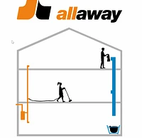 Logo Allaway-Zentralstaubsauger