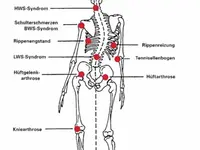 Physiotherapie Bruggen - Klicken Sie, um das Bild 1 in einer Lightbox vergrössert darzustellen