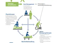 Physio One