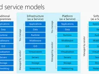 cloud services ag