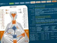 CODES OF LIFE® by Dominique Alldis | FaceReading | Human Design | Mindset & Energetik