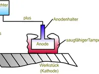 Elektrolyse AG - Klicken Sie, um das Bild 3 in einer Lightbox vergrössert darzustellen