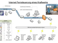 Proton Automation GmbH - Klicken Sie, um das Bild 7 in einer Lightbox vergrössert darzustellen