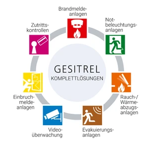 Komplettlösungen Gebäudesicherheitssysteme Gesitrel AG