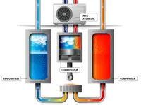 SolarTech Engineering SA