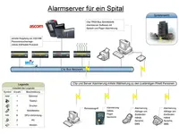 Proton Automation GmbH - Klicken Sie, um das Bild 9 in einer Lightbox vergrössert darzustellen