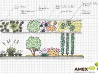 Amex4D Sàrl