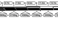 Schilling Spezialtransporte GmbH