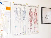 Bodyfeet Massagefachschule