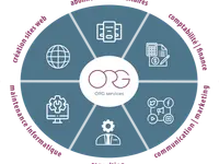 ORG services