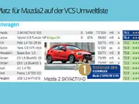 Autogarage Feldmann AG