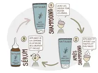 Natulique Suisse - MCCP Distribution
