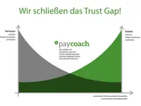 Paycoach AG