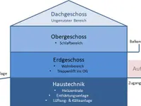 Hausgeister AG - Klicken Sie, um das Bild 4 in einer Lightbox vergrössert darzustellen