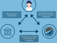 Estoppey Value Investments AG