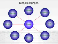 Proton Automation GmbH - Klicken Sie, um das Bild 4 in einer Lightbox vergrössert darzustellen