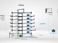 Smart Home SA