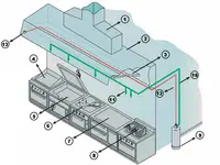CBM Services Sàrl