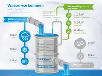 RESTCLEAN AG