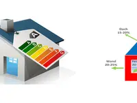 Energieberatung Oberland-Ost - Klicken Sie, um das Bild 7 in einer Lightbox vergrössert darzustellen