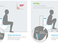 RESTCLEAN AG