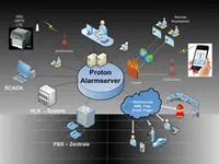 Proton Automation GmbH - Klicken Sie, um das Bild 1 in einer Lightbox vergrössert darzustellen