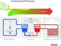 Nobs Heizungen GmbH - Klicken Sie, um das Bild 8 in einer Lightbox vergrössert darzustellen