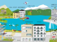 Suisse Immobilien Group