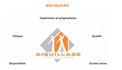 Aiguillage