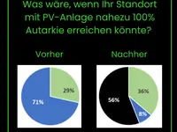 Energy Guard GmbH - Klicken Sie, um das Bild 4 in einer Lightbox vergrössert darzustellen