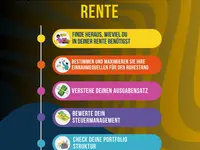 WieseInvest & partner